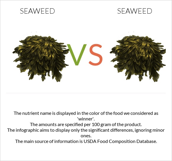 Seaweed vs Seaweed infographic