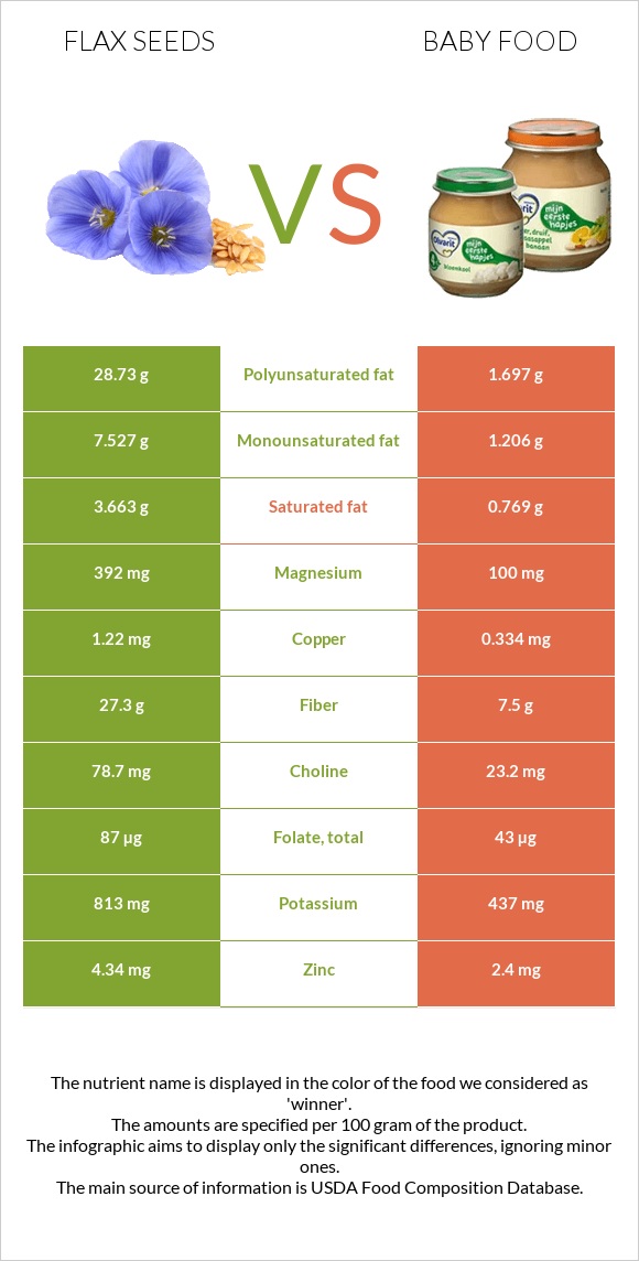 Flax seeds vs Baby food infographic