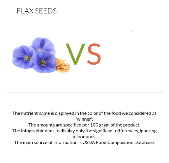 Flax vs Broadbeans (fava beans), mature seeds, cooked, boiled, without