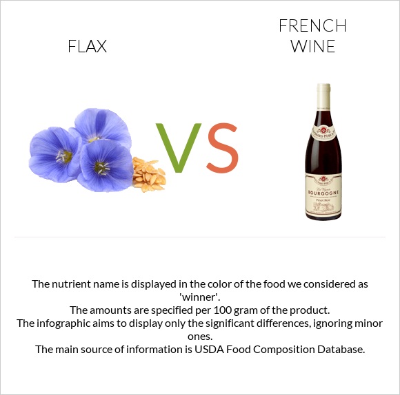 Flax vs French wine infographic