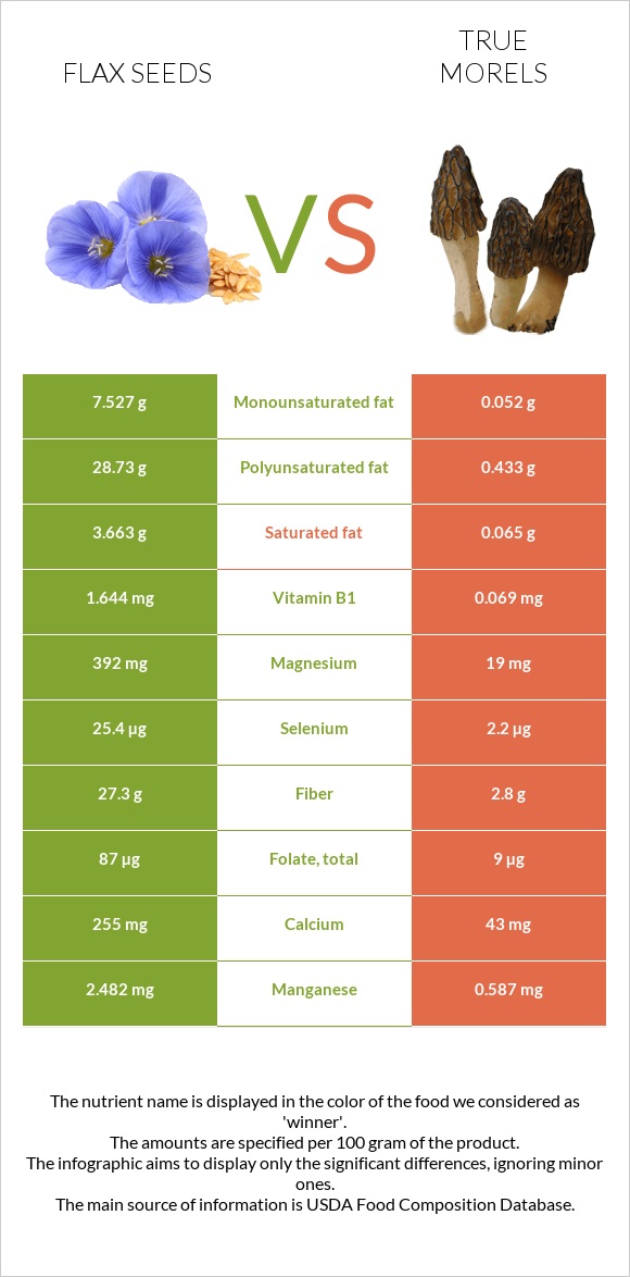 Flax vs True morels infographic