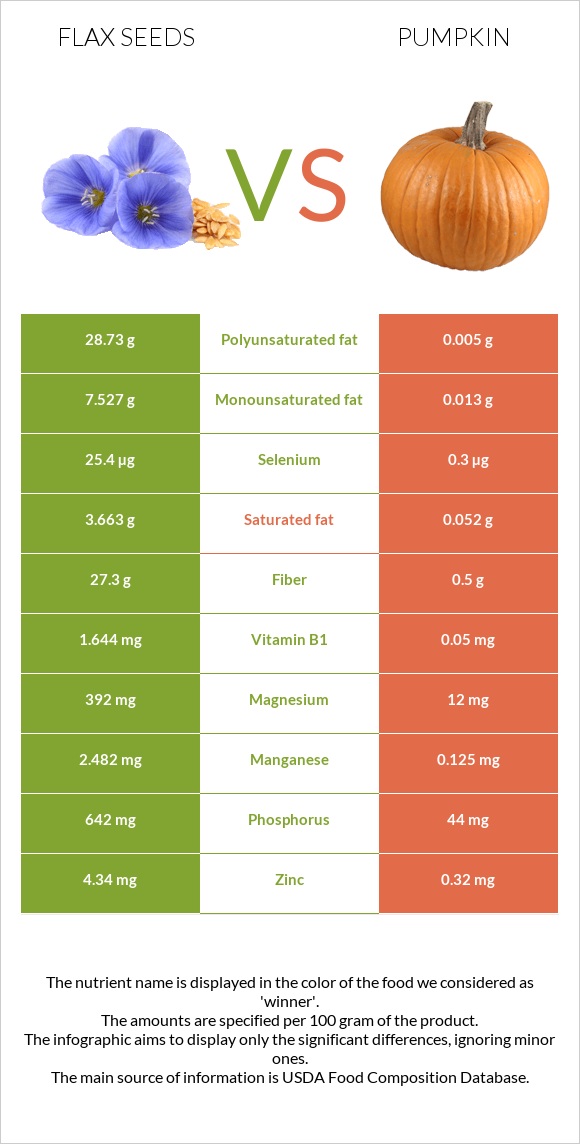 Flax seeds vs Pumpkin infographic