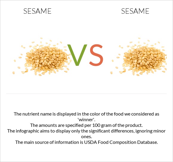 Sesame vs Sesame infographic