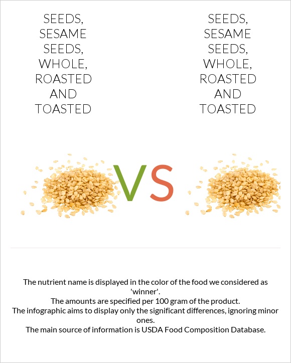 Seeds, sesame seeds, whole, roasted and toasted vs. Seeds, sesame seeds