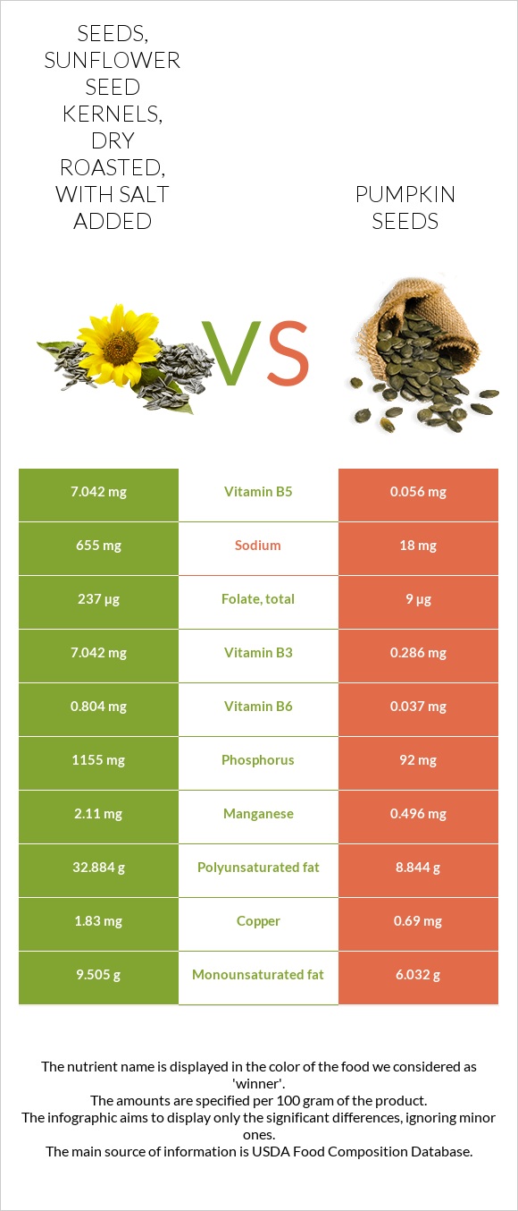 Roasted 5-in-1 Seeds Mix (Pumpkin, Sunflower, Watermelon, Flax, Chai) – Yolo Roots - View #5