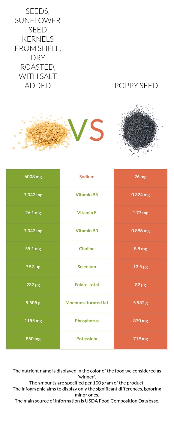 Seeds, sunflower seed kernels from shell, dry roasted, with salt added