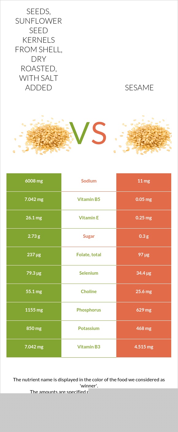 Seeds, sunflower seed kernels from shell, dry roasted, with salt added