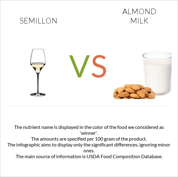 Semillon vs Նուշի կաթ infographic