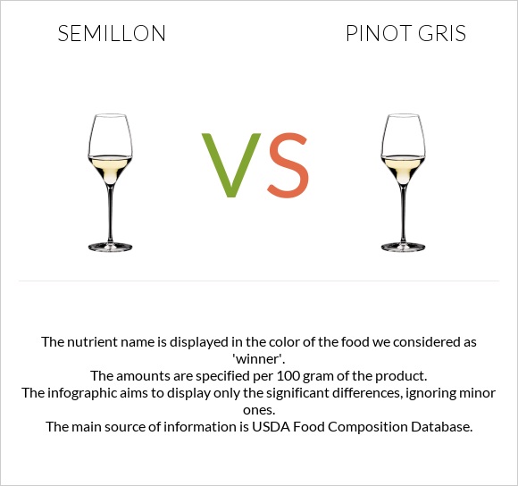 Semillon vs Pinot Gris infographic