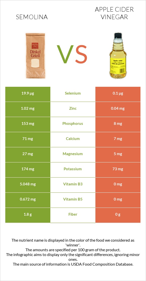 Semolina vs Apple cider vinegar infographic