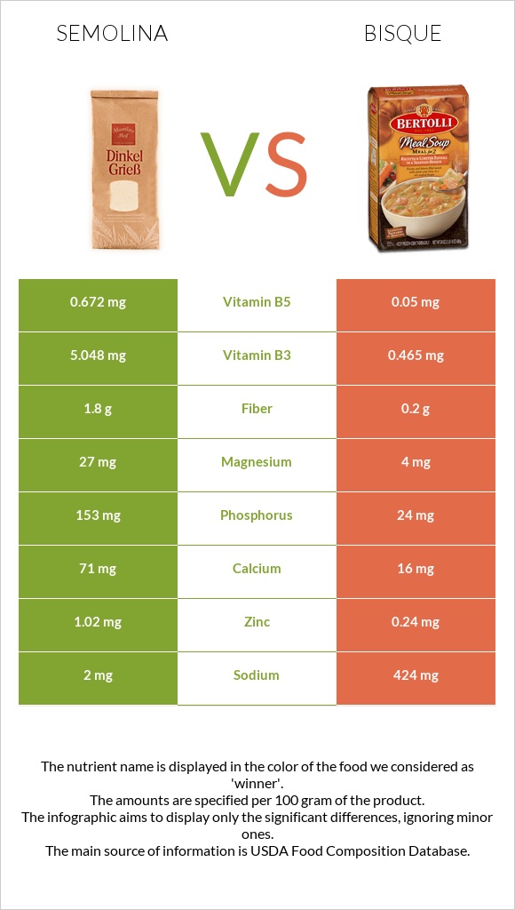 Semolina vs Bisque infographic