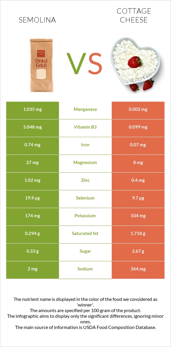 Semolina vs Cottage cheese infographic