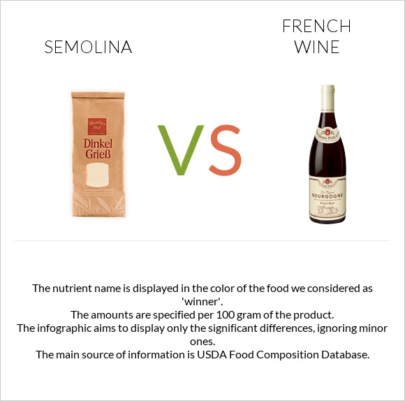 Semolina vs French wine infographic