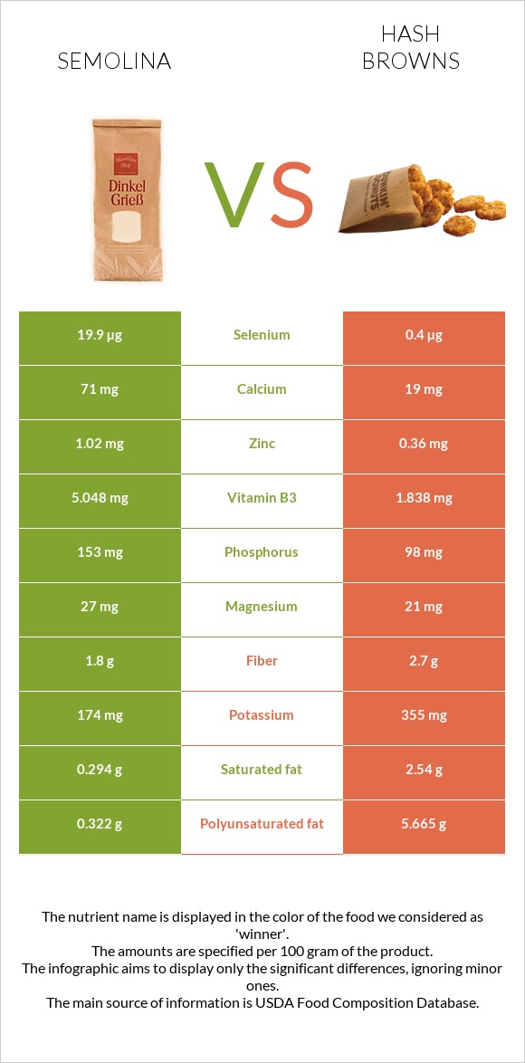 Semolina vs Hash browns infographic