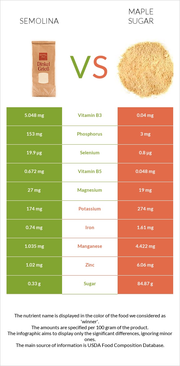 Semolina vs Maple sugar infographic