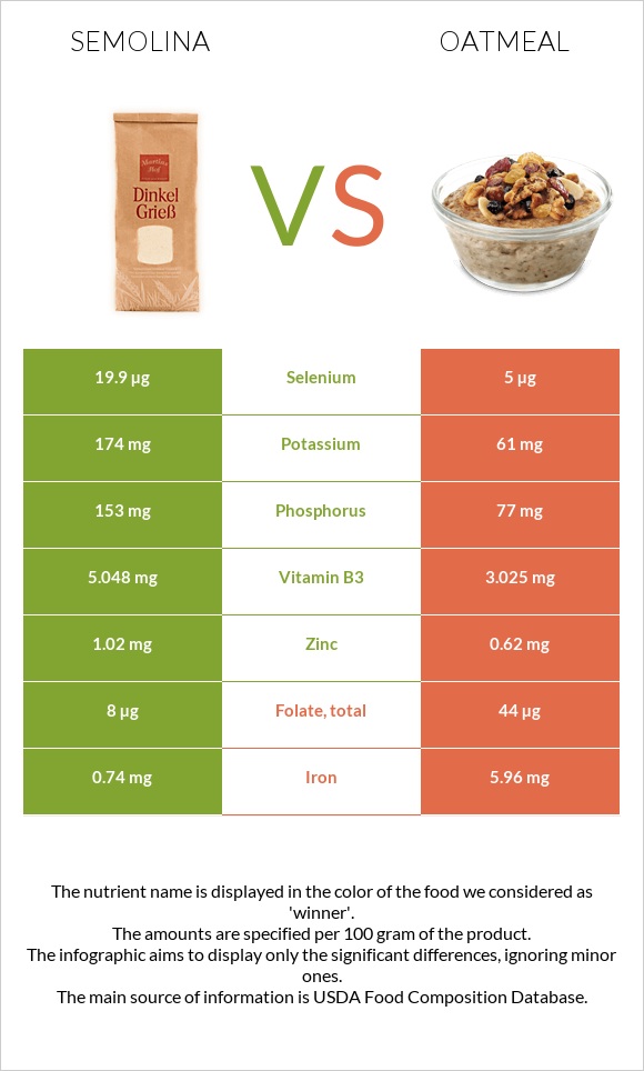 Semolina vs Oatmeal infographic