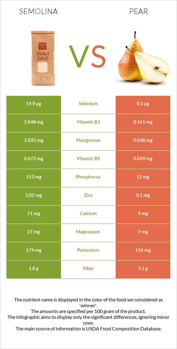 Semolina vs Pear infographic