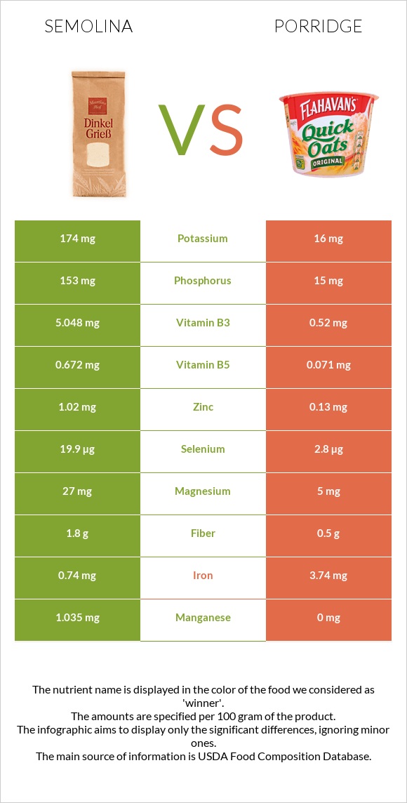 Semolina vs Porridge infographic