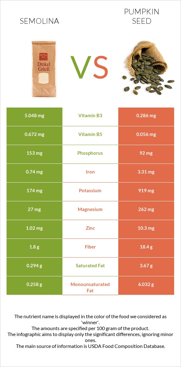 Semolina vs Pumpkin seed infographic