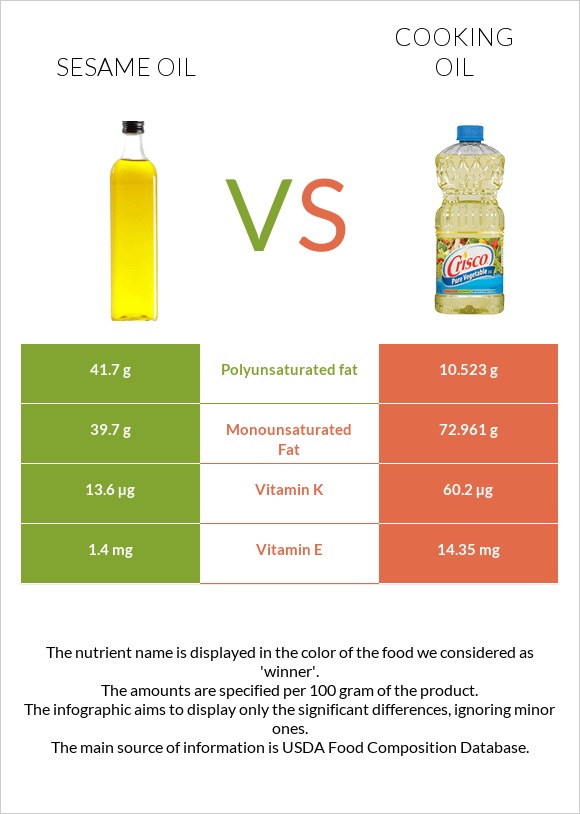 Sesame oil vs Olive oil infographic