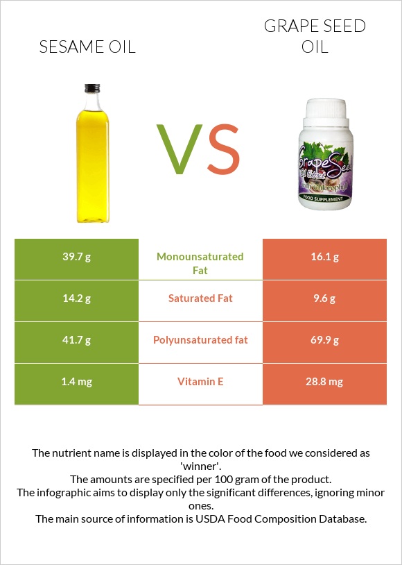 Sesame oil vs Grape seed oil infographic