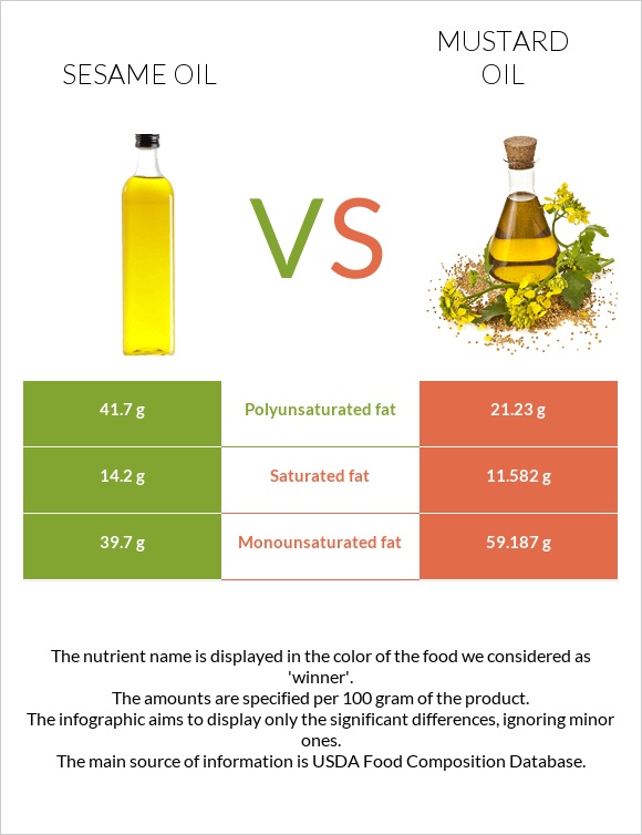 Քնջութի յուղ vs Մանանեխի յուղ infographic