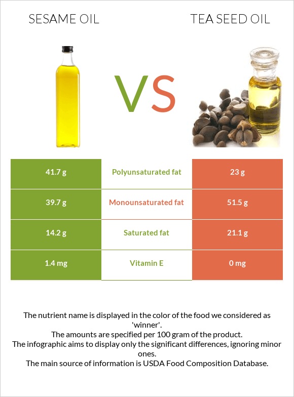 Sesame oil vs Tea seed oil infographic