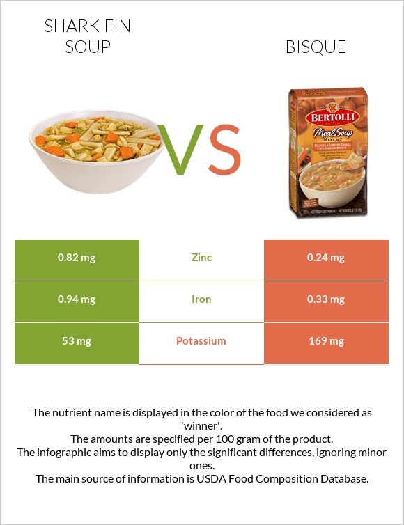 Shark fin soup vs Bisque infographic