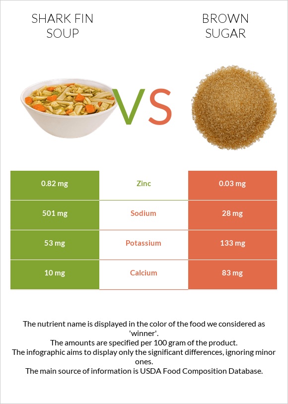 Shark fin soup vs Brown sugar infographic