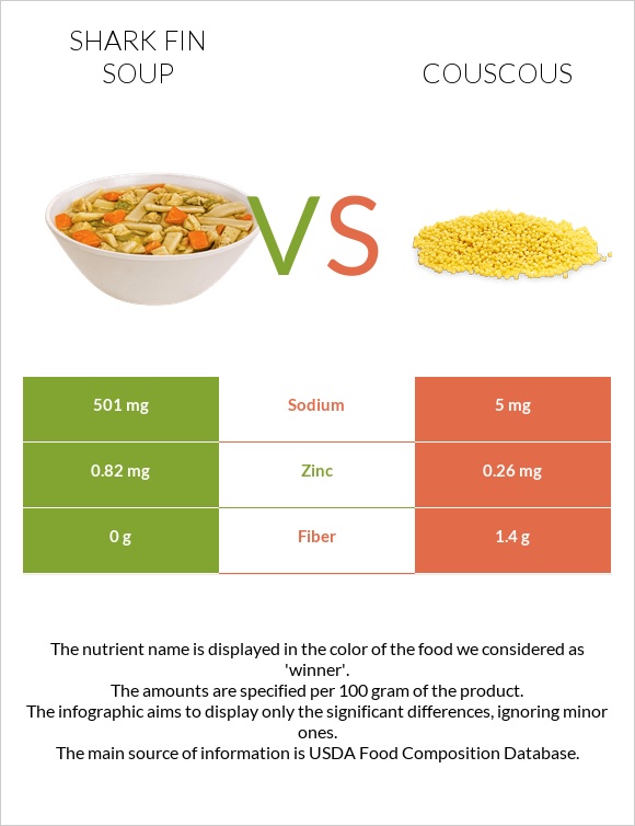 Shark fin soup vs Կուսկուս infographic