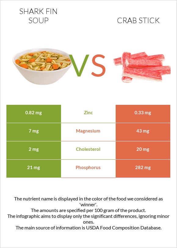 Shark fin soup vs Ծովախեցգետնի ձողիկներ infographic