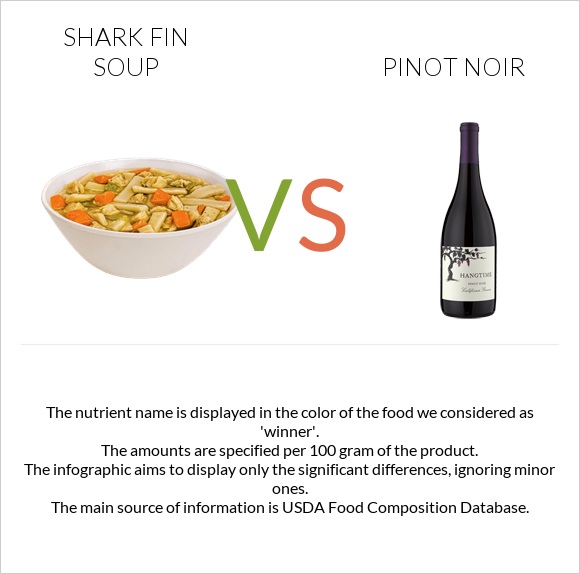 Shark fin soup vs Pinot noir infographic