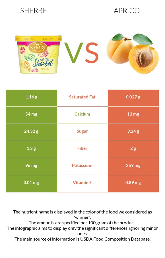Sherbet vs Apricot infographic