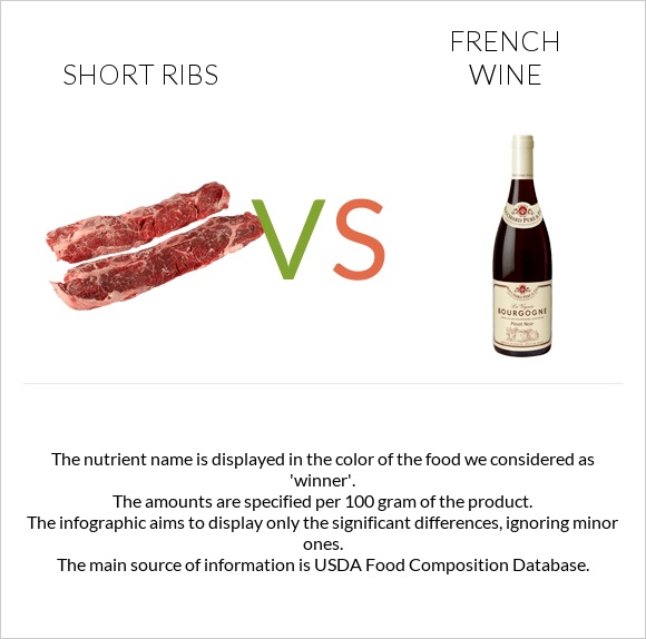 Short ribs vs Ֆրանսիական գինի infographic