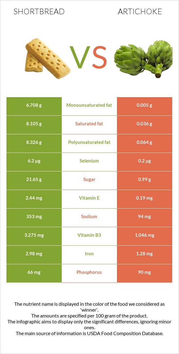 Փխրուն կարկանդակ vs Կանկար infographic