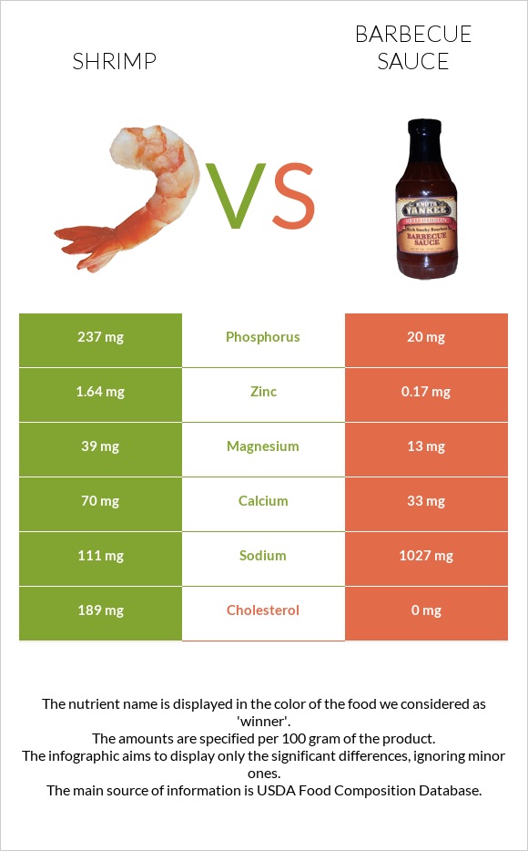 Մանր ծովախեցգետին vs Խորովածի սոուս infographic