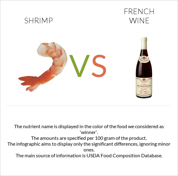 Shrimp vs French wine infographic