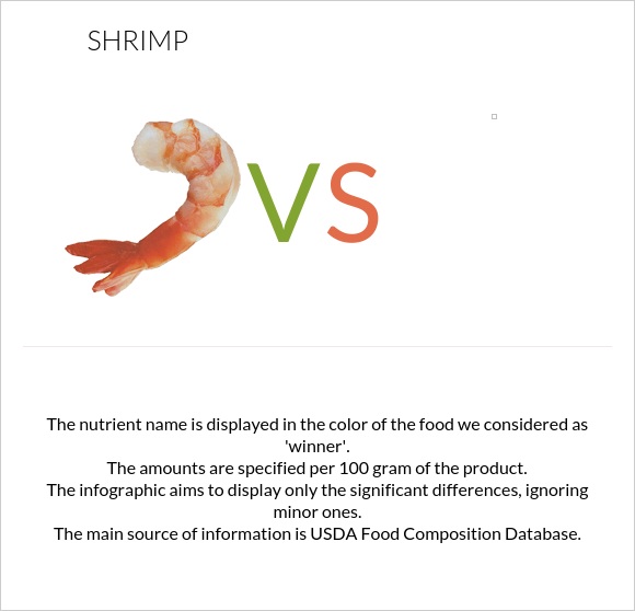 Shrimp vs  infographic