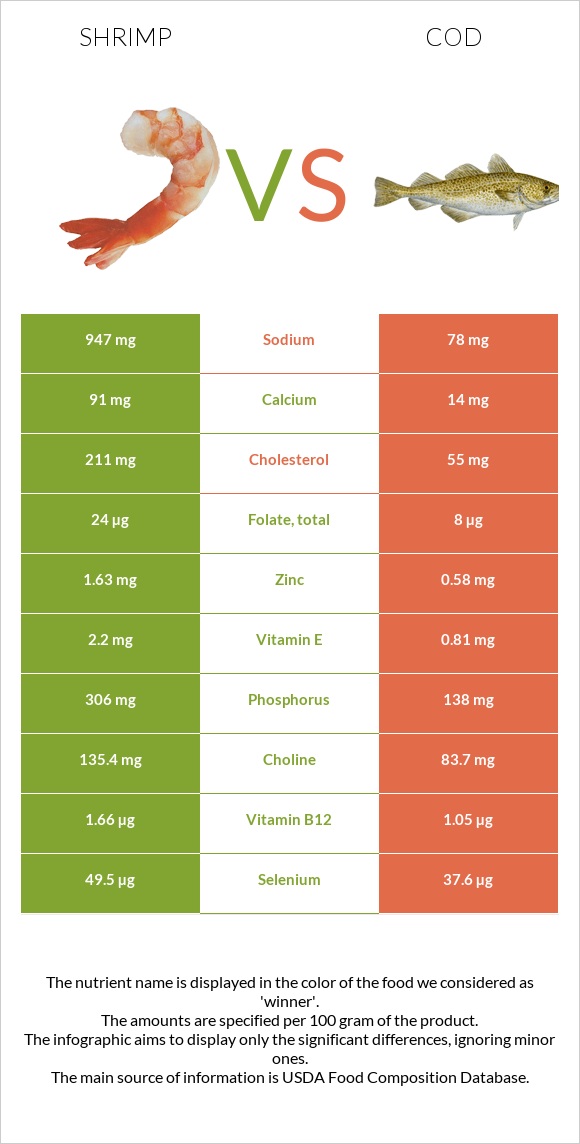 Մանր ծովախեցգետին vs Ձողաձուկ infographic