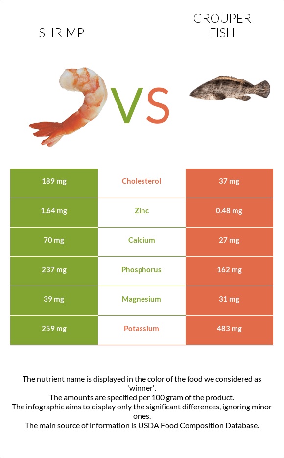 Մանր ծովախեցգետին vs Grouper fish infographic