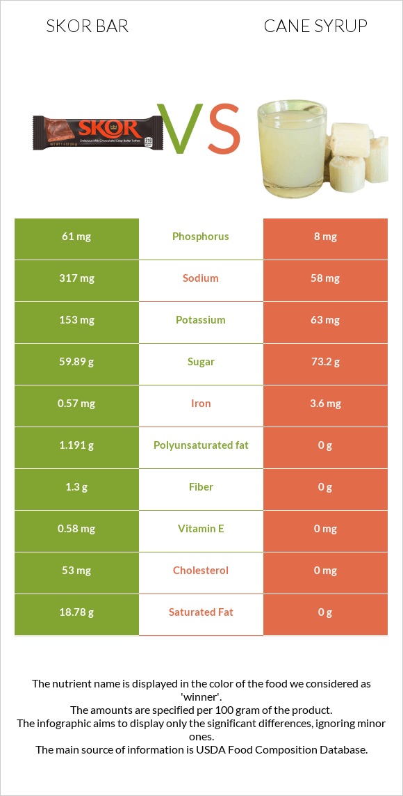 Skor bar vs Եղեգի օշարակ infographic