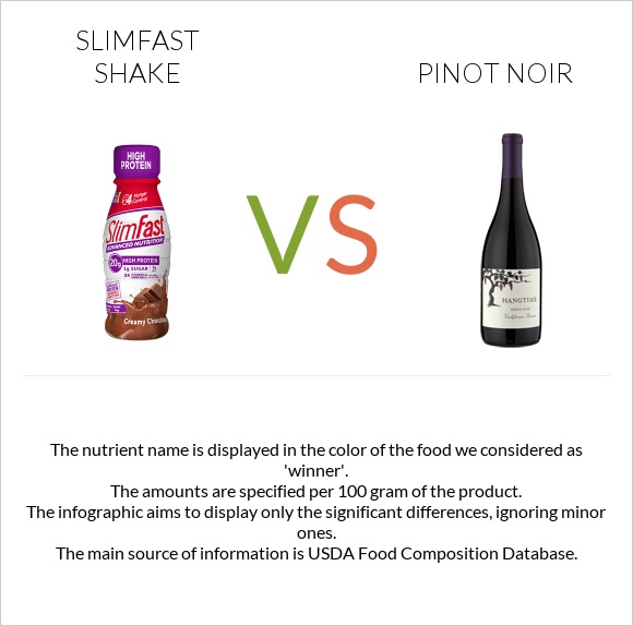 SlimFast shake vs Pinot noir infographic
