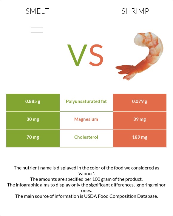Smelt vs Մանր ծովախեցգետին infographic