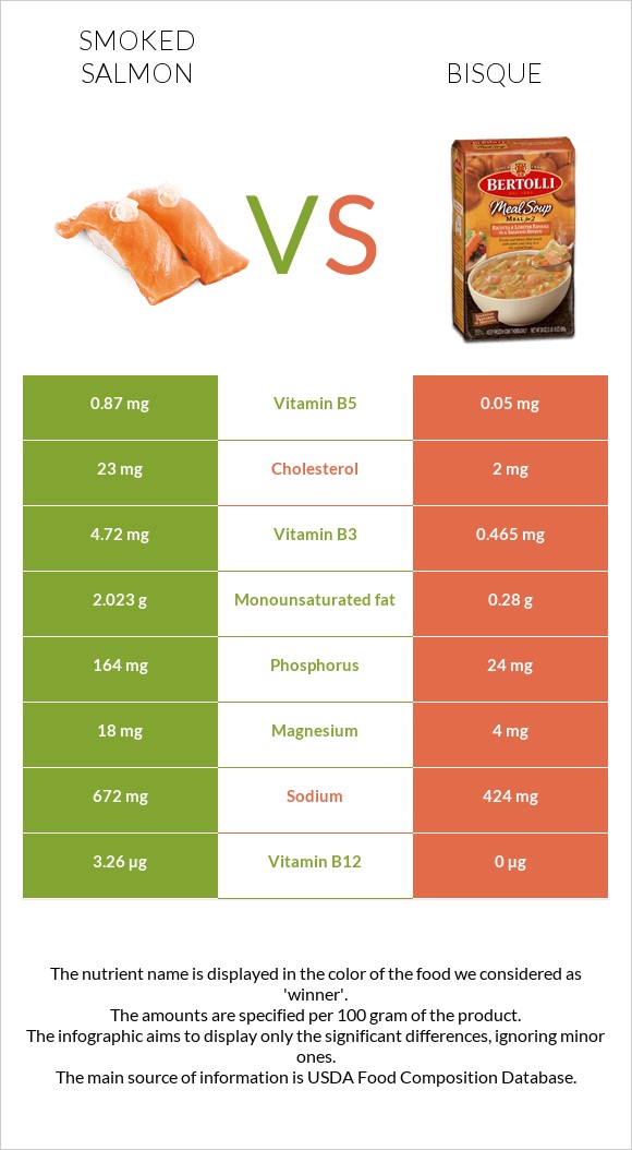 Smoked salmon vs Bisque infographic
