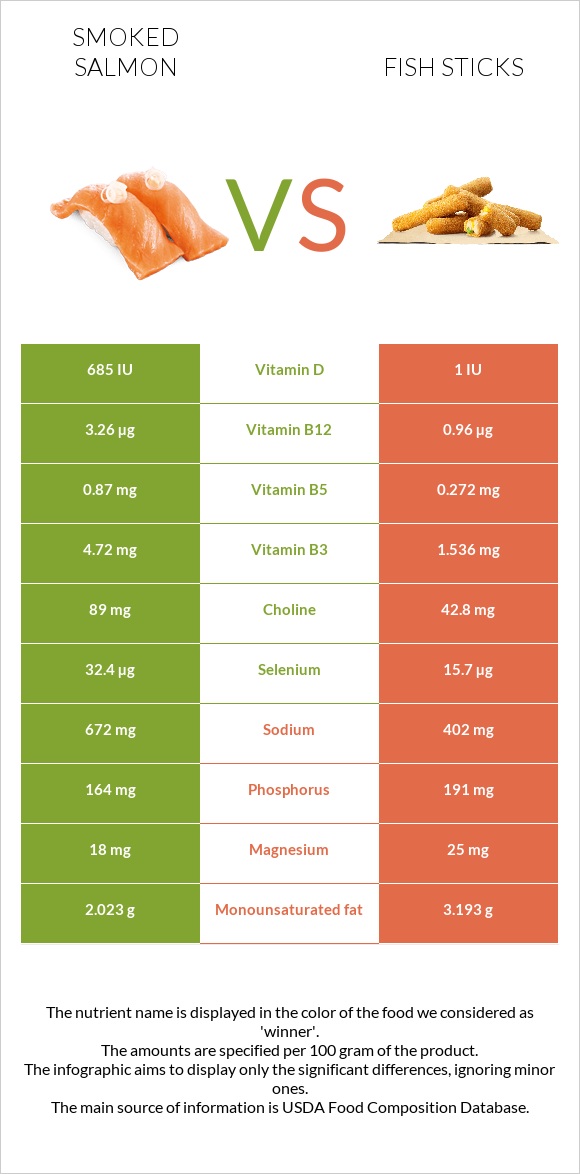 Ապխտած սաղմոն vs Fish sticks infographic