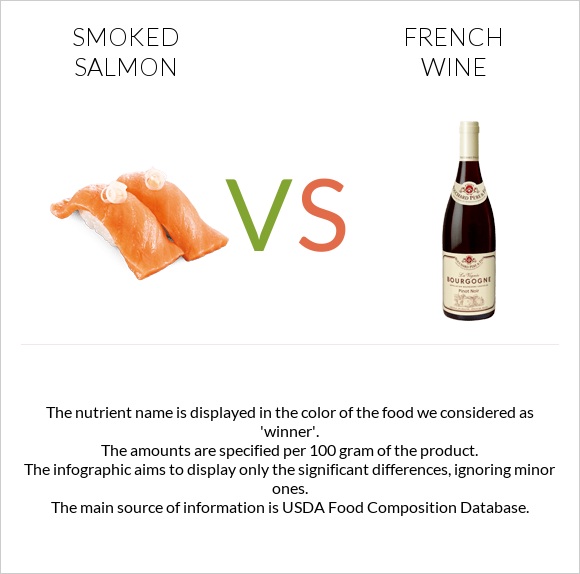 Smoked salmon vs French wine infographic