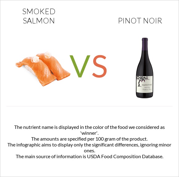 Smoked salmon vs Pinot noir infographic