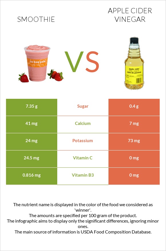 Ֆրեշ vs Խնձորի քացախ infographic