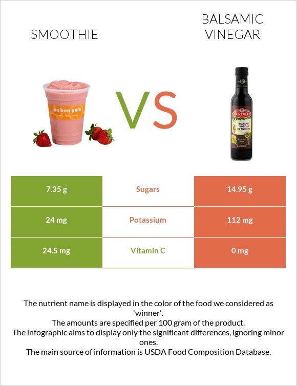 Smoothie vs Balsamic vinegar infographic