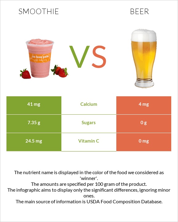 Smoothie vs Beer infographic